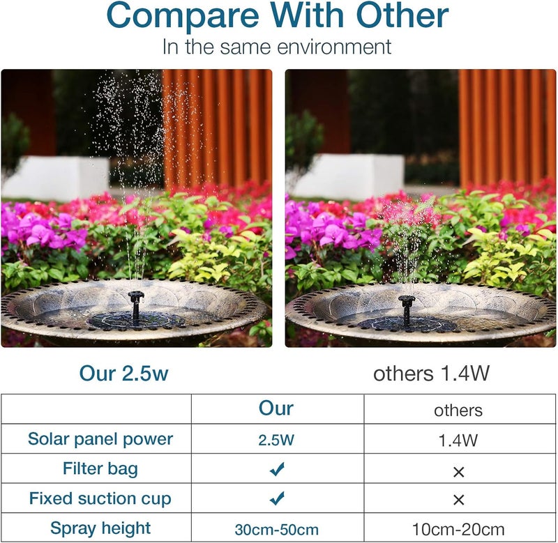 AISITIN Solar Fountain Pump 2.5W Bird Bath Fountain Solar Powered Water Fountain with 8 Nozzle & 4 Fixer, Solar Fountain Pump for Bird Bath, Garden, Pond, Pool - Image 4